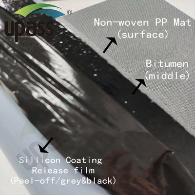 Włóknina polipropylenowa (PP) Ognioodporna mata PP PE PP Membrana do beznośnikowej samoprzylepnej membrany hydroizolacyjnej