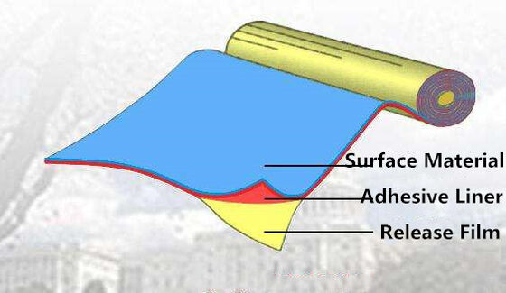 Jednostronny silikonowy powlekany PE film uwalniający do błon bitumenowych o grubości 0,03 - 0,070 mm i przyjazny dla środowiska